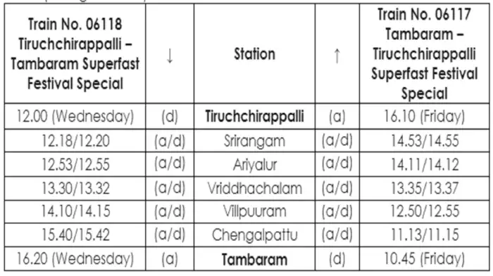 திருச்சி-தாம்பரம் இடையே திருவிழா கால சிறப்பு ரயில்