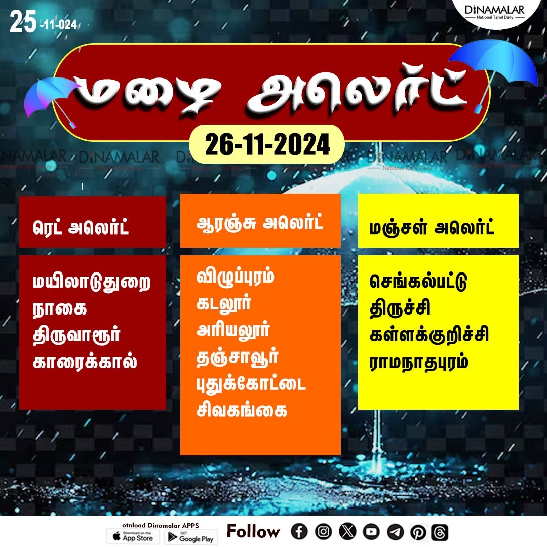 மழை முன்னறிவிப்பு.